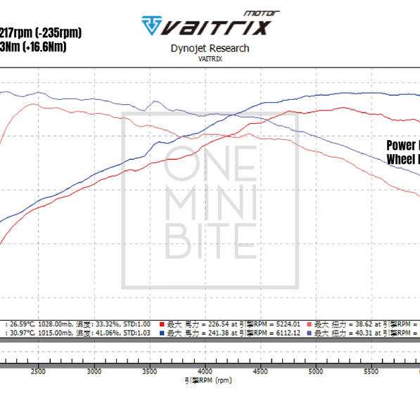 MK8 Golf FlowCore400™ vs OEM downpipe dyno chart showing 226 WHP to 241 WHP gain